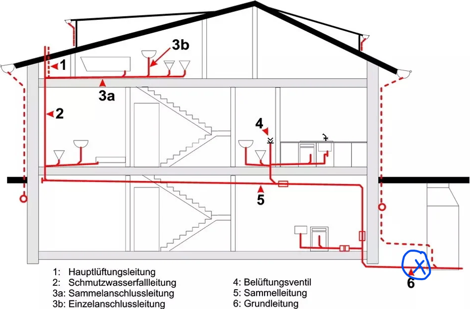 Schematische Darstellung Haus - Abwasser